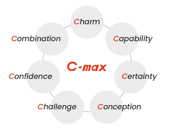C-max 第二世代