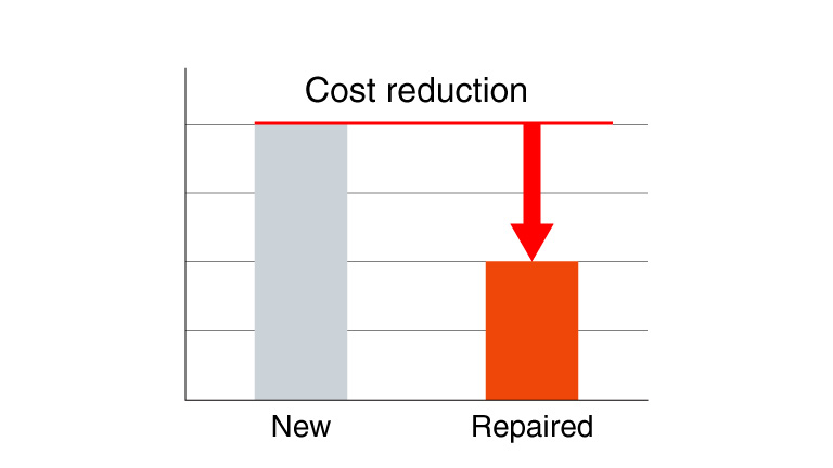 Cost reduction