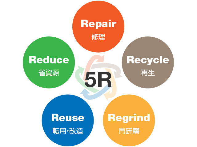 5R Business
