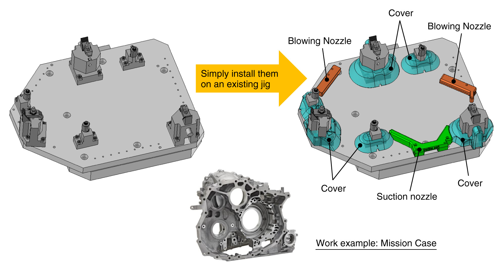 How to use the nozzles and covers