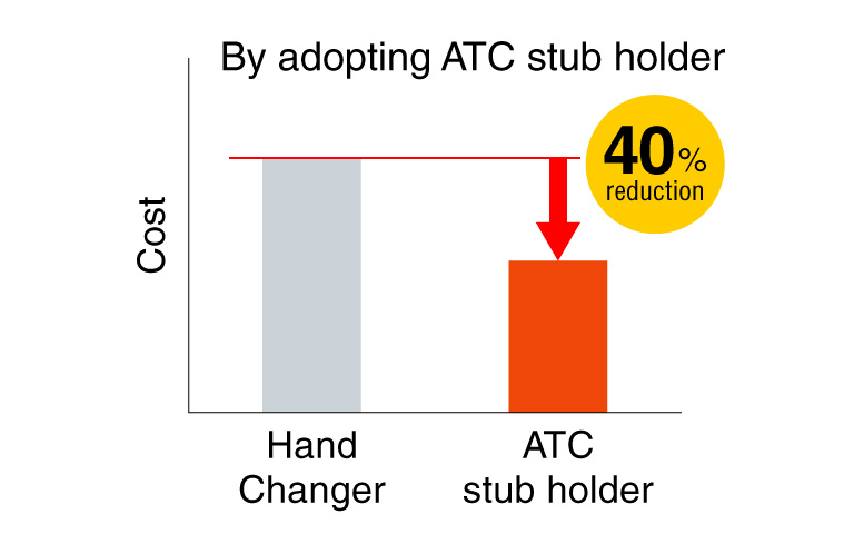 Reduction of capital investment