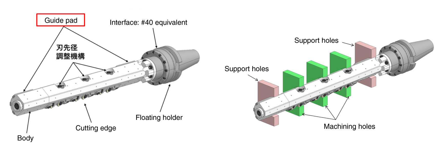Supported by holes on both ends of the workpiece and guide pads