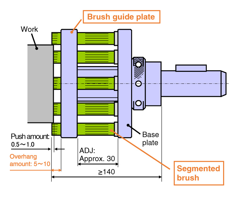 Brush guide plate suppresses brush movable deflection