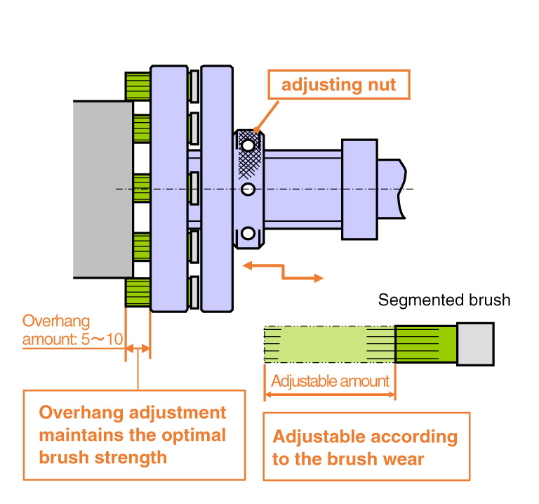 Pushing out brush tips using the adjusting nut
