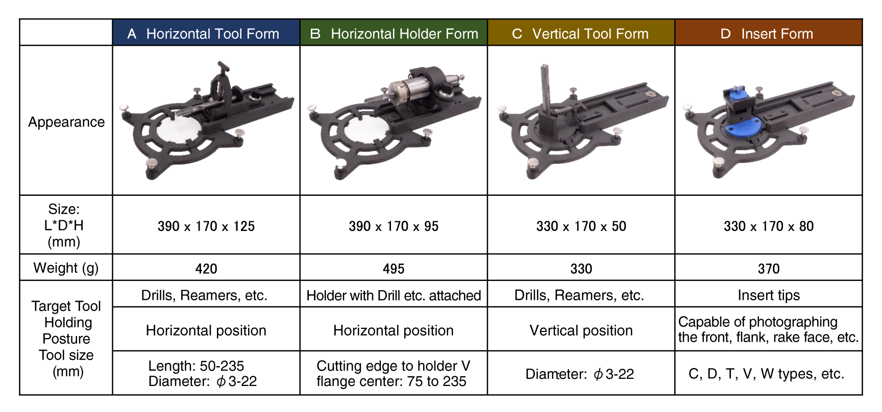 Product Specification