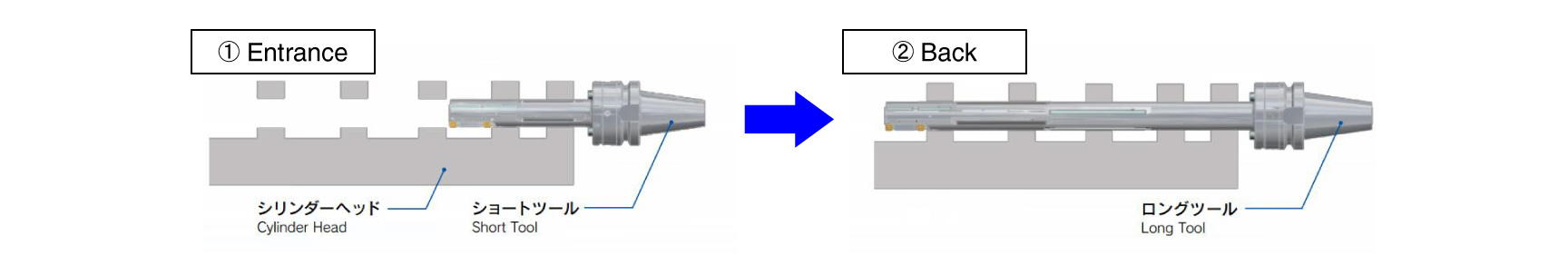 Process Sequence