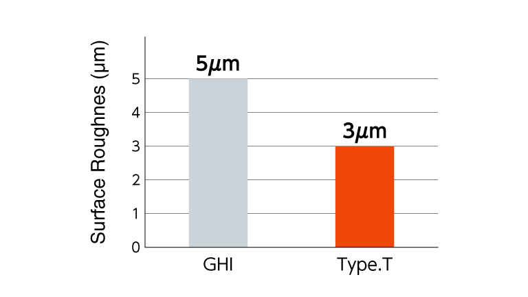 Surface Roughness