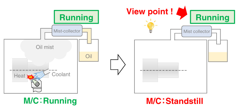 Mist-Controller