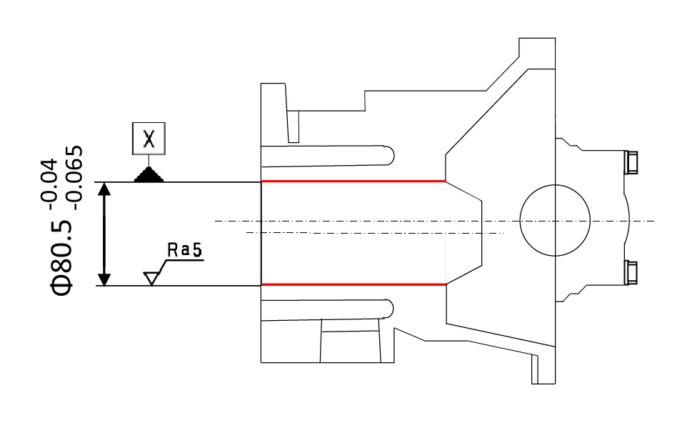 Required accuracy