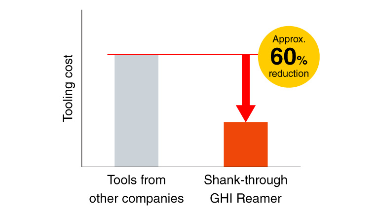 Reduced tooling costs