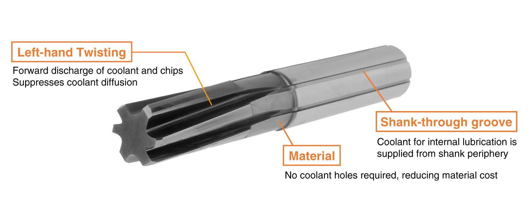 Improved chip evacuation due to coolant supply from shank groove and diffusion control effect of left-hand twisting