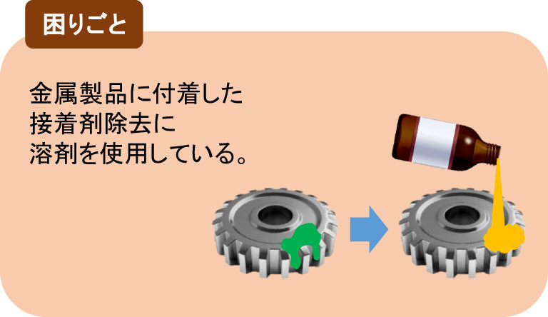 事例③【困りごと】