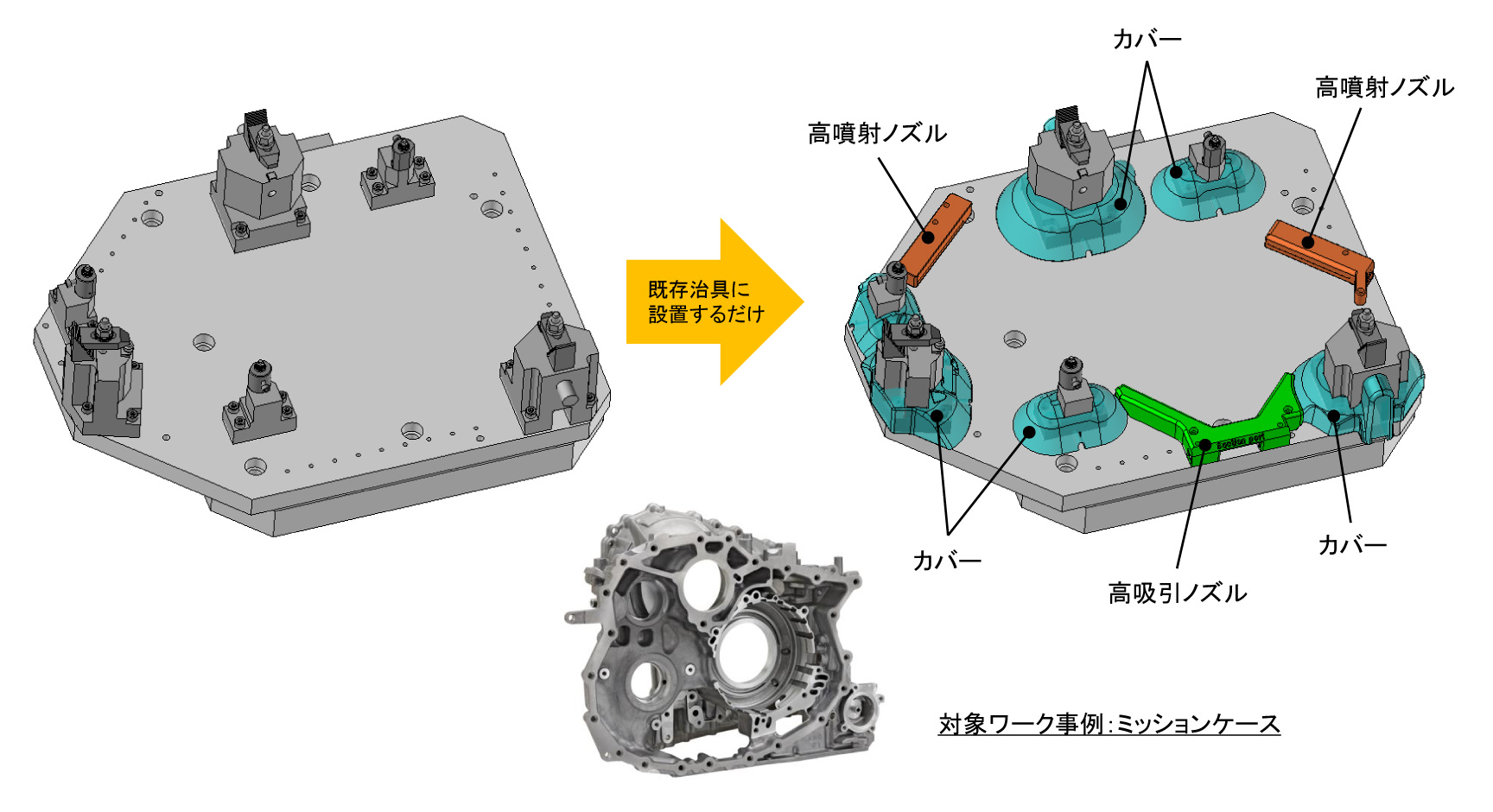 ノズル＆カバーの活用方法