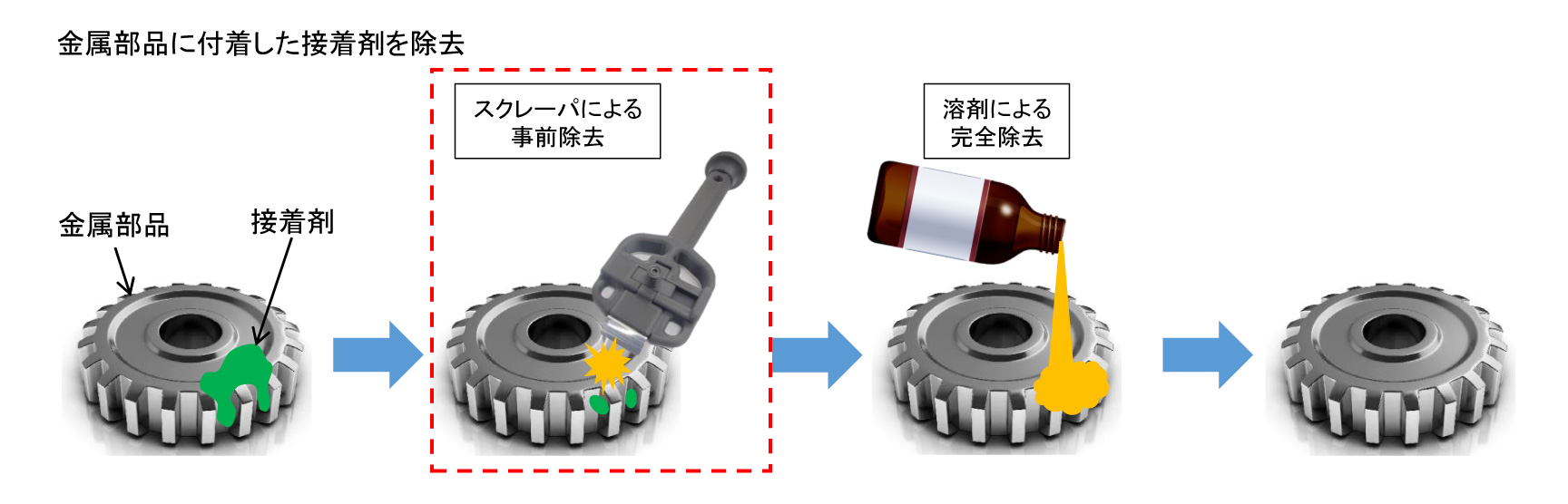 刃先交換式スクレーパの活用方法