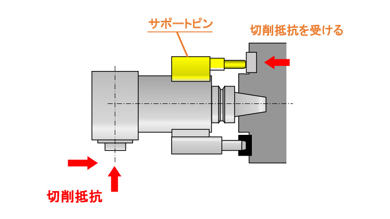 プラスフットの特長