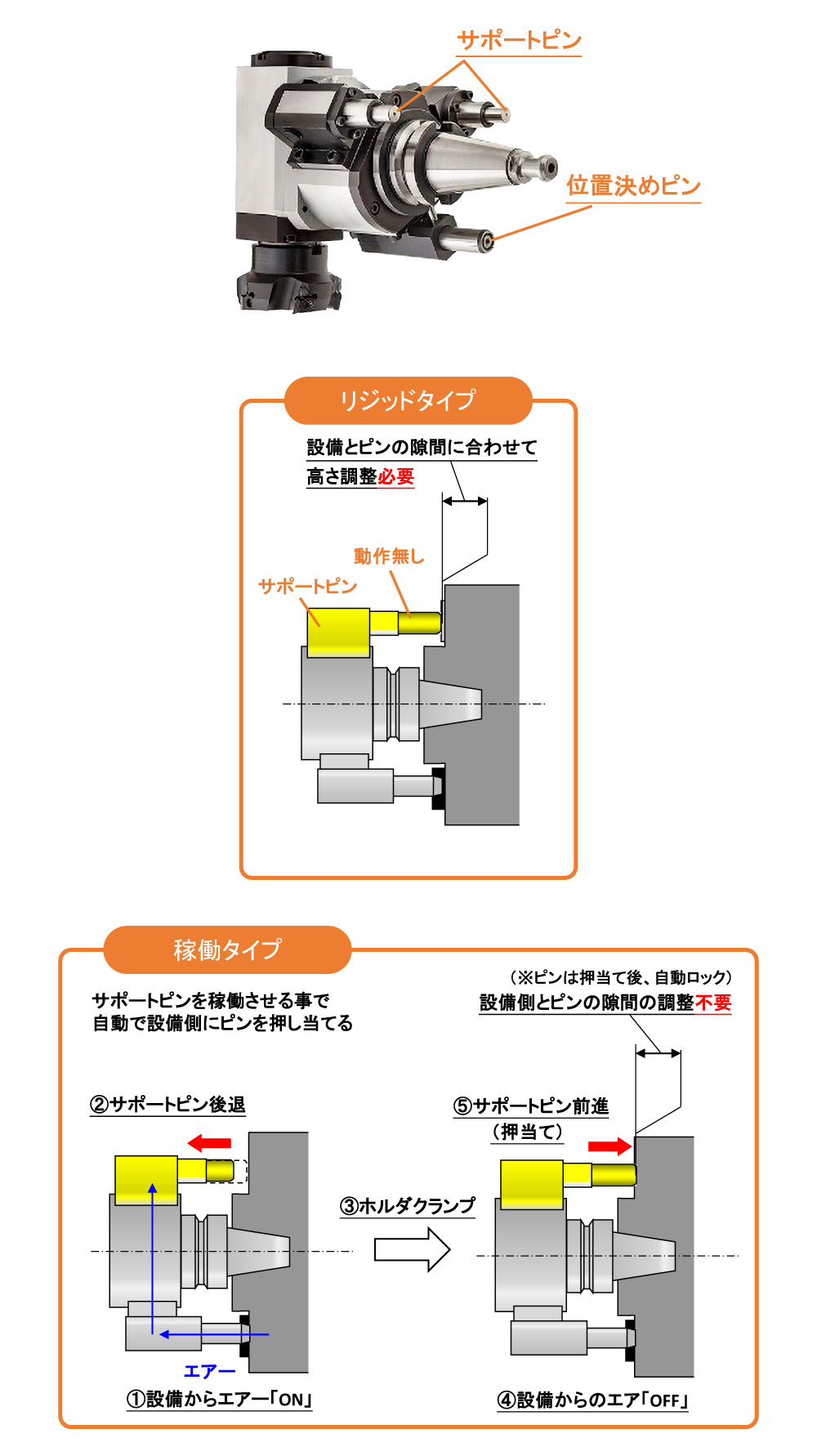 サポートピンは使用用途に合わせ選択