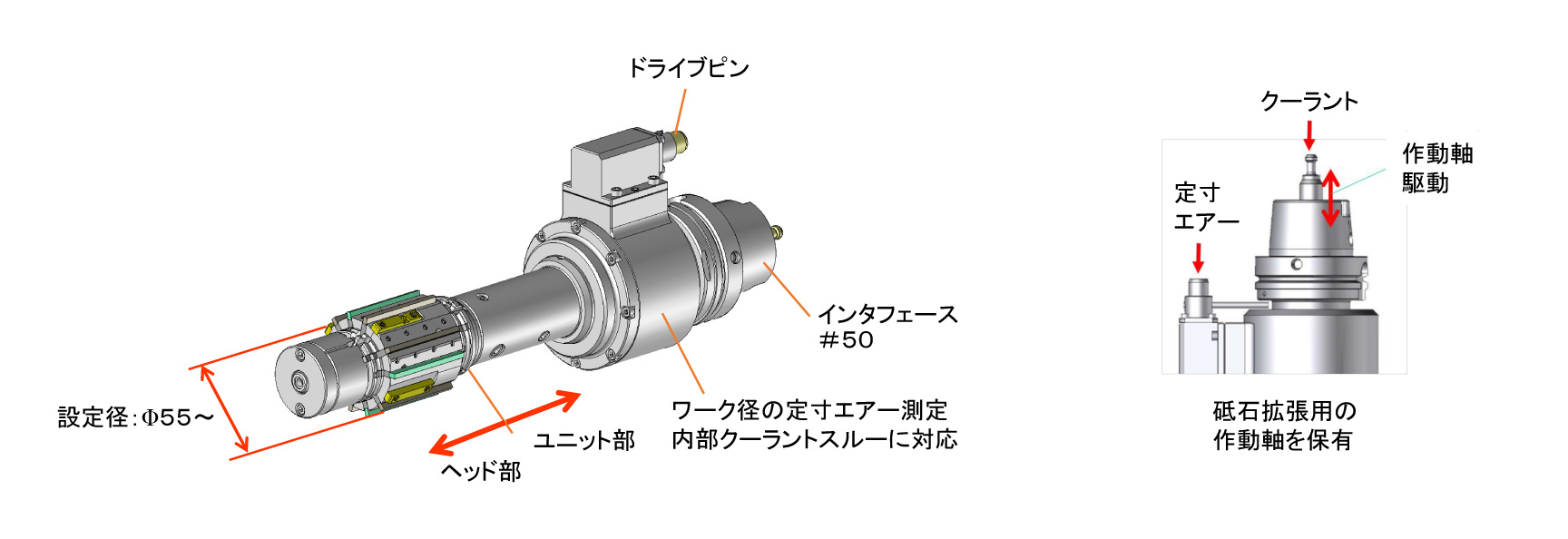 ホーニング加工の機能をユニット部に内蔵