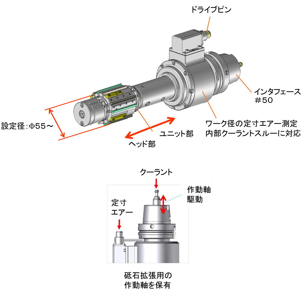 ホーニング加工の機能をユニット部に内蔵