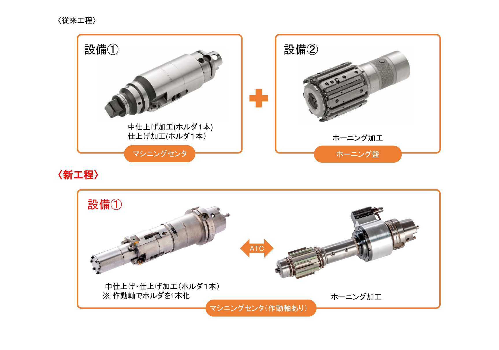 マシニングセンタ1台でブロックのボア穴の加工を完結