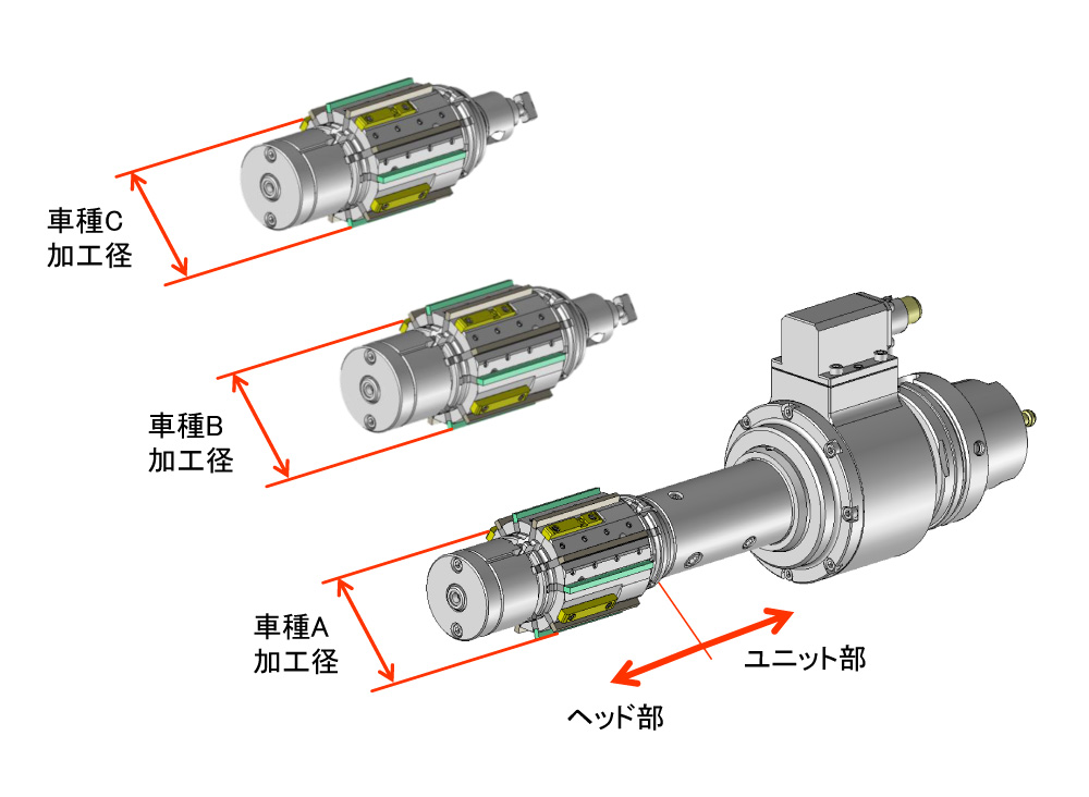 ヘッド部の交換で多種のワーク径に対応