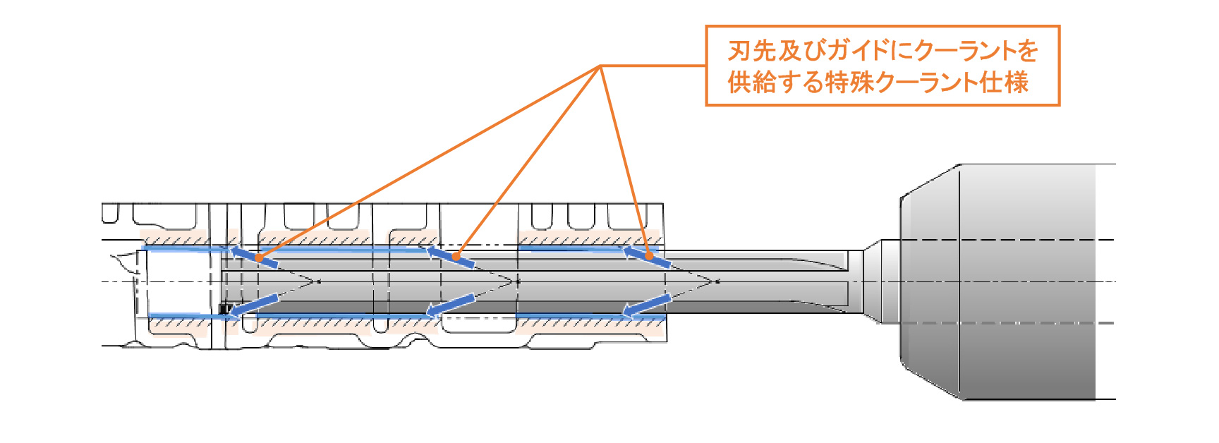 ワーク形状に合わせた特殊クーラント設計によりワーク傷を防止