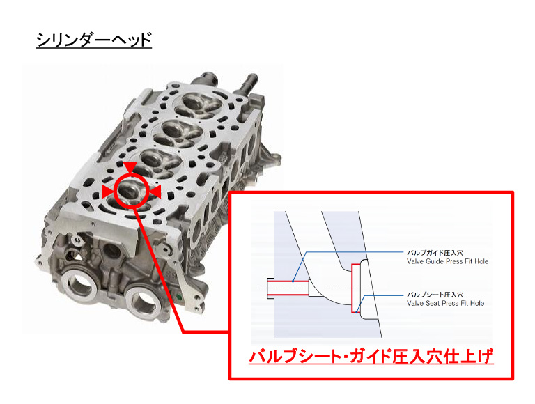 適用ワーク形状