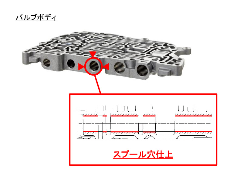 適用ワーク形状