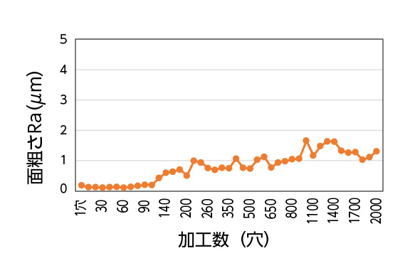 面粗度