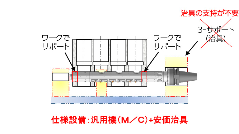 従来工法／クレセントラインバー