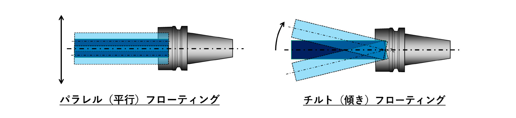 フローティング機能付き