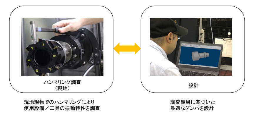 工具に合わせた最適なダンパ設計