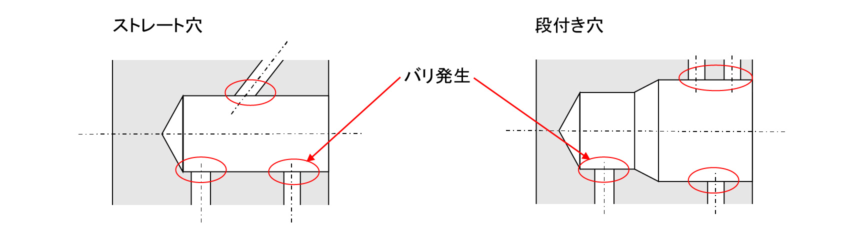 適応ワーク形状