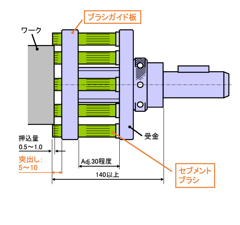 ブラシガイド板でブラシの広がりを抑制