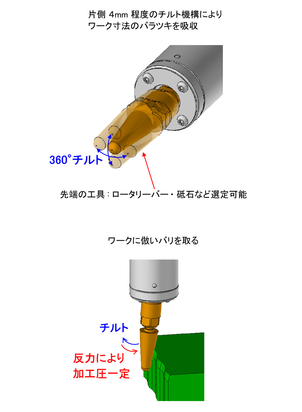 チルト式バリ取りホルダの構造