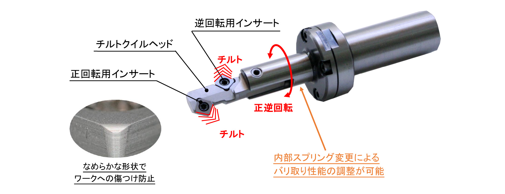 チルト式バリ取りホルダの構造