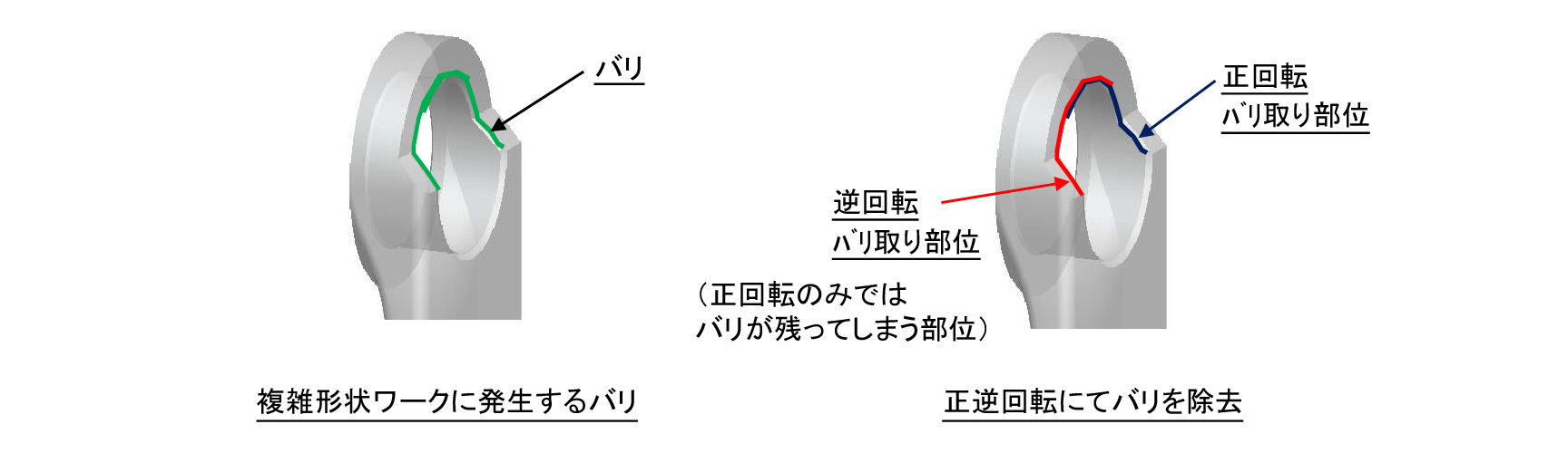 正逆回転を用いたバリ取り