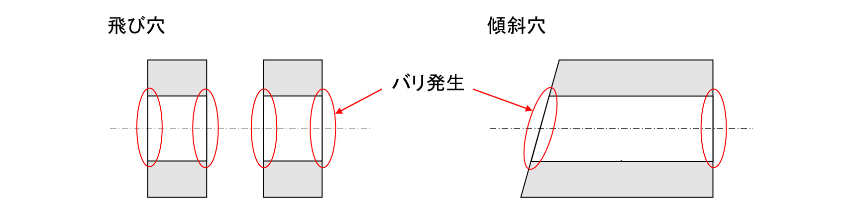 適応ワーク形状