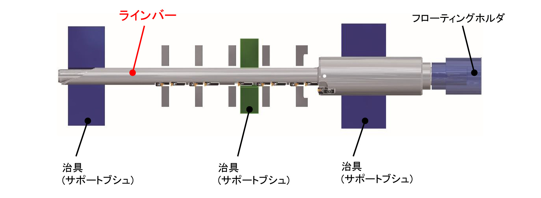 一般的な専用機でのツーリング構成