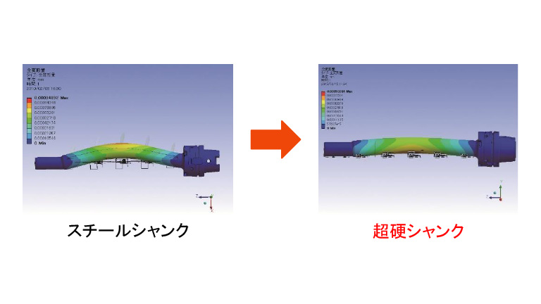 タワミ量を50％低減