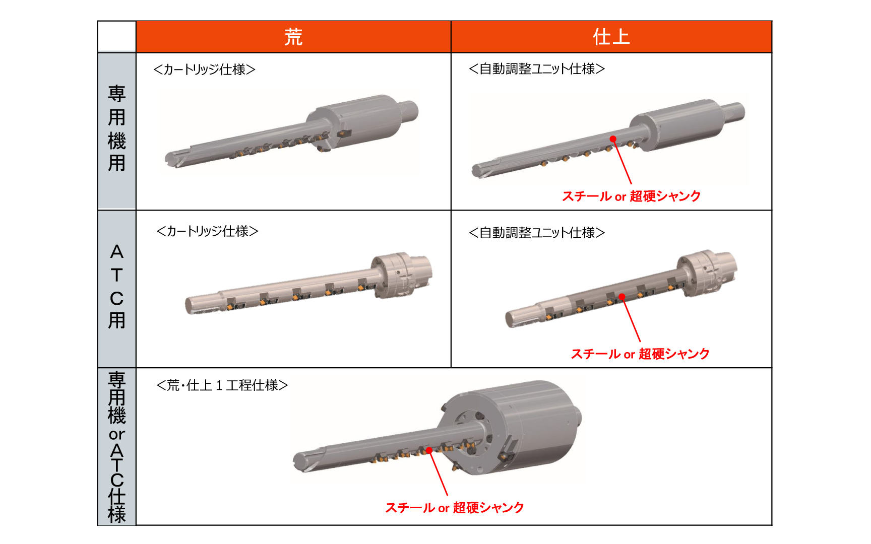 工具仕様