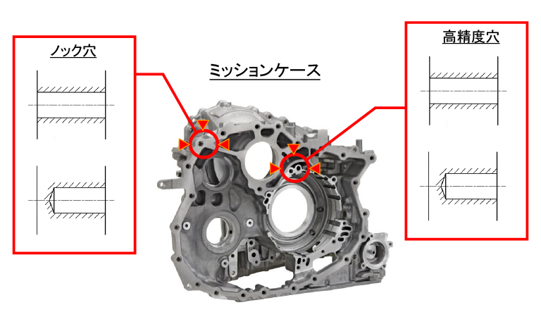 適用ワーク例