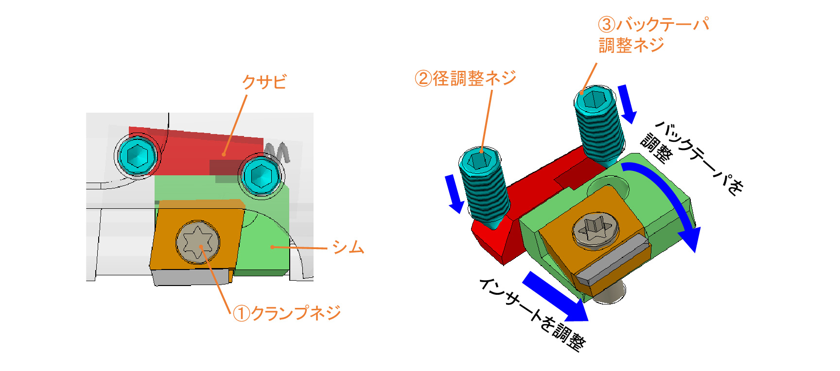 簡単操作で微調整　仕上げ刃用　ダブルアクションタイプ