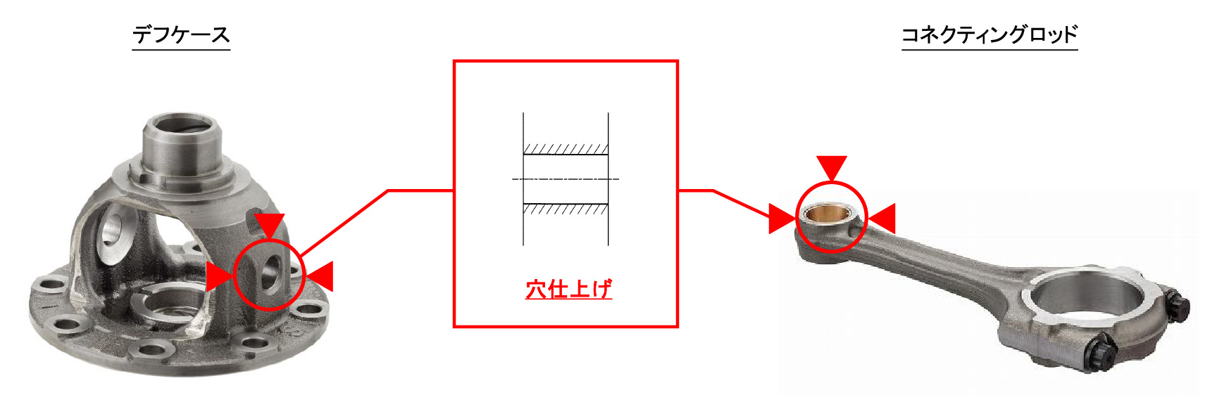 適用ワーク例