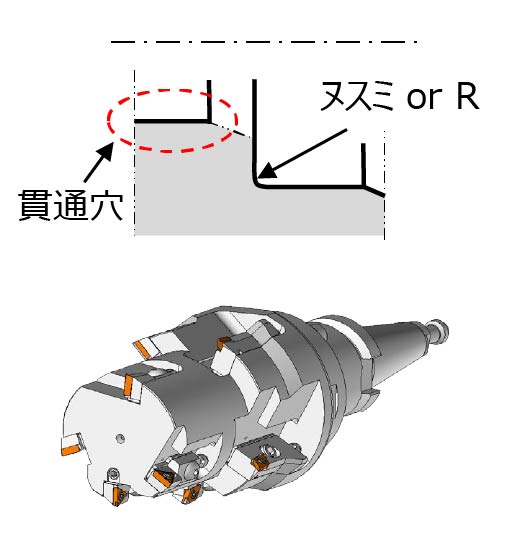 貫通穴仕様