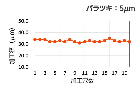 穴径推移