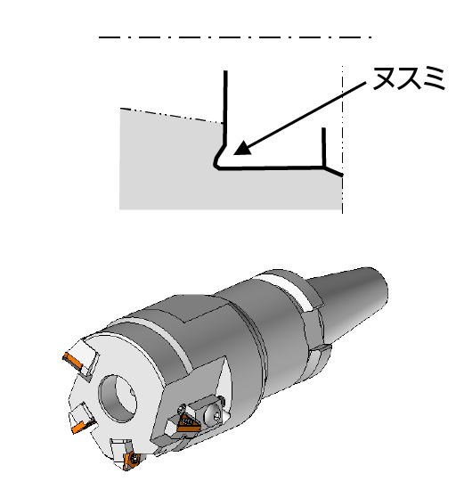 ヌスミ形状仕様