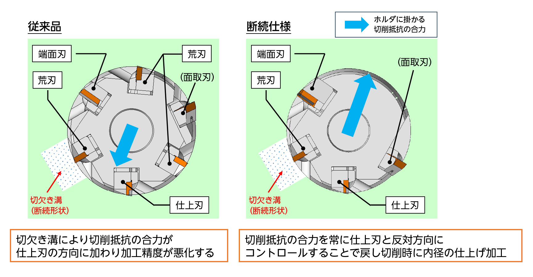 断続穴加工に適した刃先配置で優れた真円度