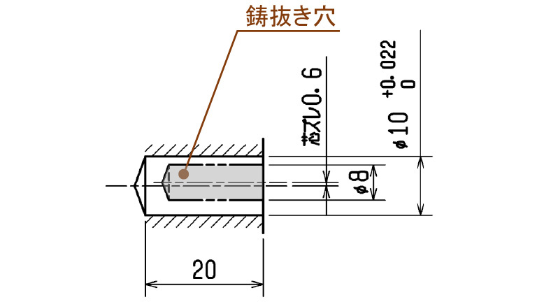 要求精度