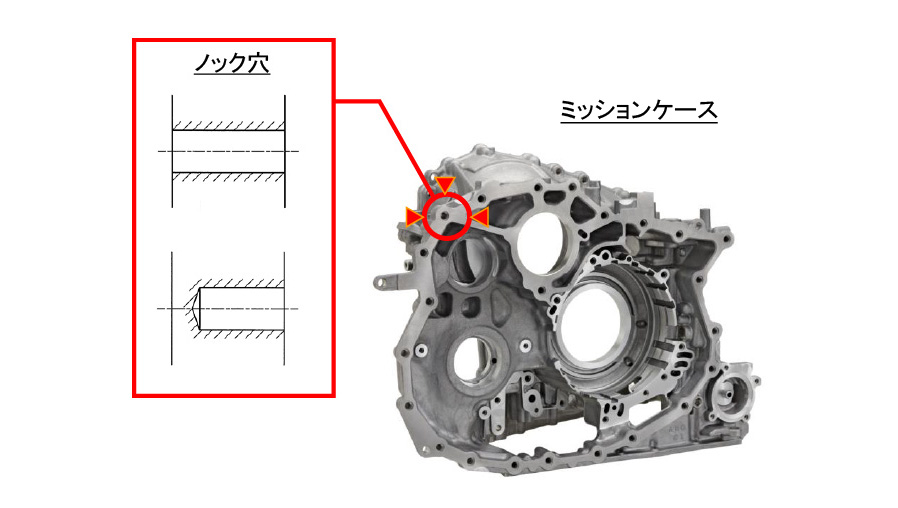 適用ワーク例