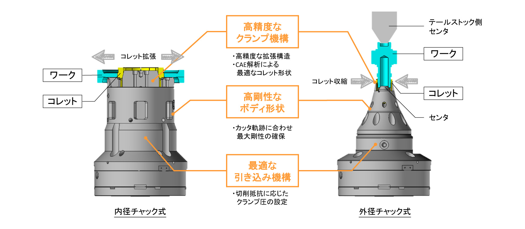 構造と特徴説明